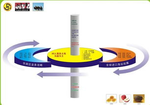 深圳二手食品生产线进口代理与建筑材料行业 机遇与挑战